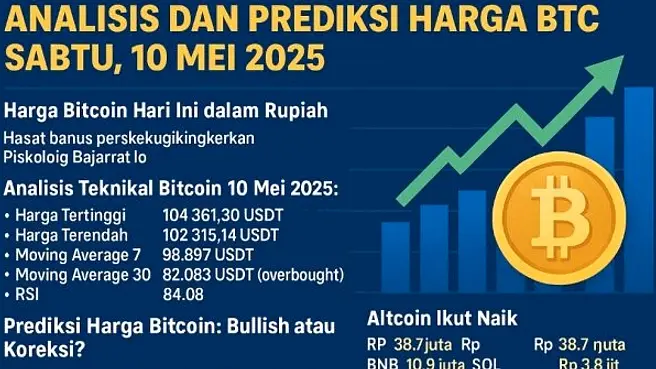 Harga Bitcoin dan Ethereum Melonjak, Kripto Teratas 14 Mei 2025 Terus Terangkat