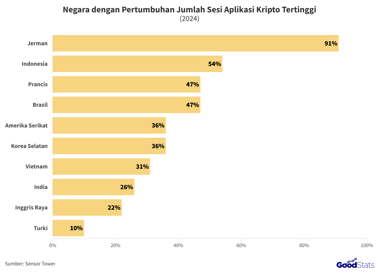 Indonesia Bikin Heboh: Peringkat 2 Dunia Pengguna Aplikasi Kripto, Kalahkan Amerika Serikat!